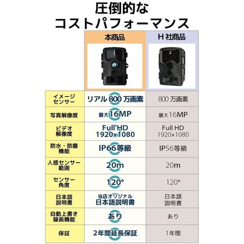 dショッピング