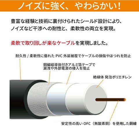 dショッピング
