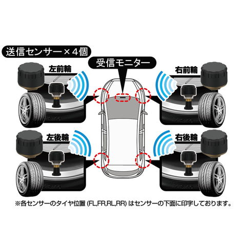dショッピング