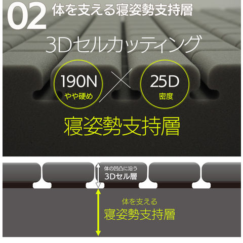 dショッピング