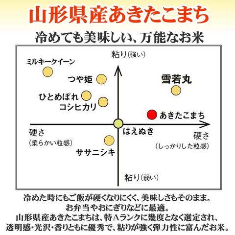 dショッピング