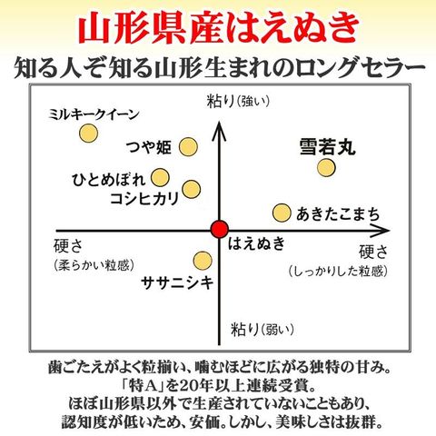 dショッピング