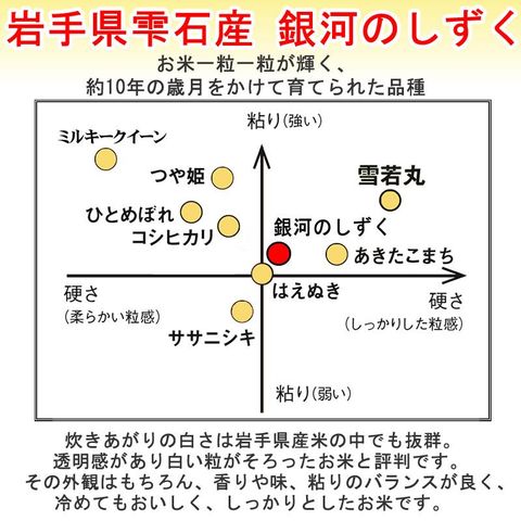 dショッピング