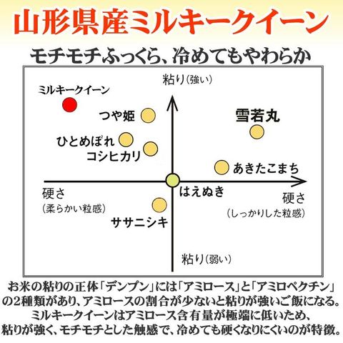 dショッピング