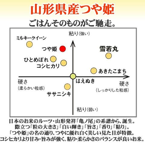 dショッピング