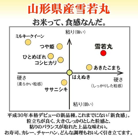 dショッピング