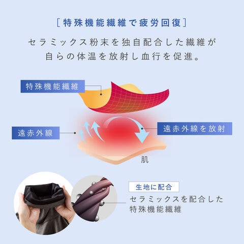 dショッピング