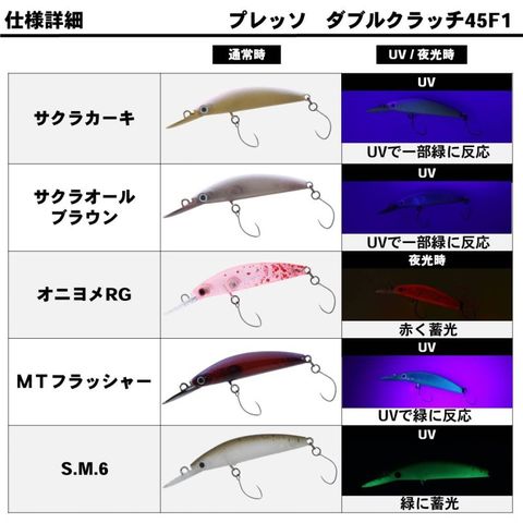 dショッピング