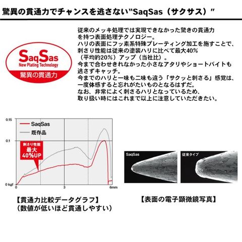 dショッピング