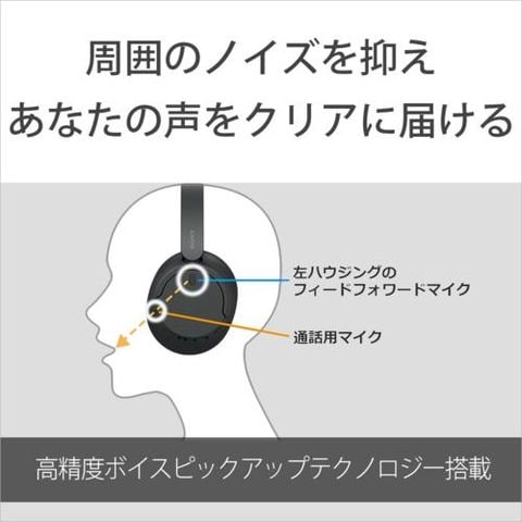 dショッピング