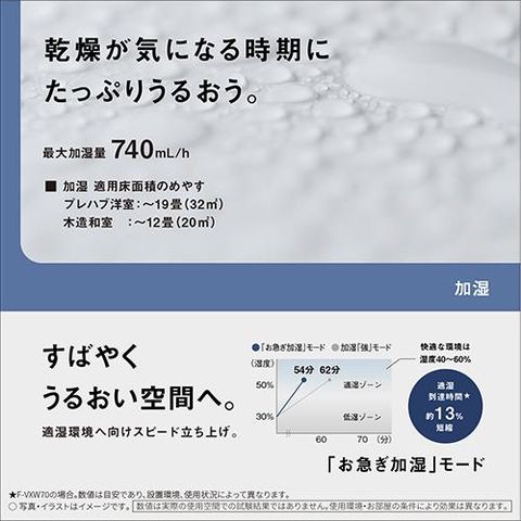 dショッピング