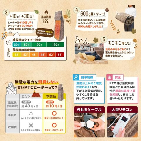 dショッピング