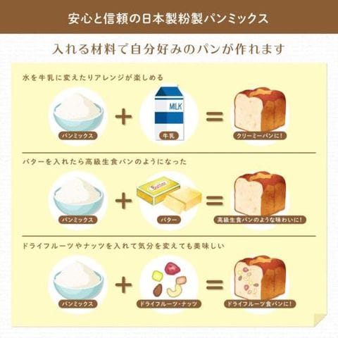 dショッピング