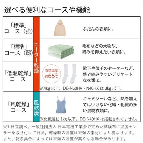 dショッピング