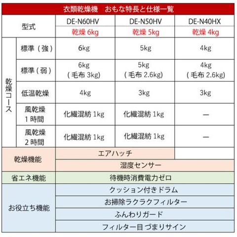 dショッピング