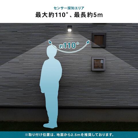 dショッピング
