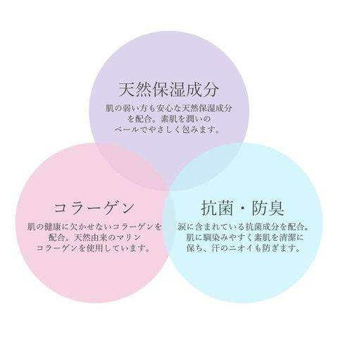 dショッピング
