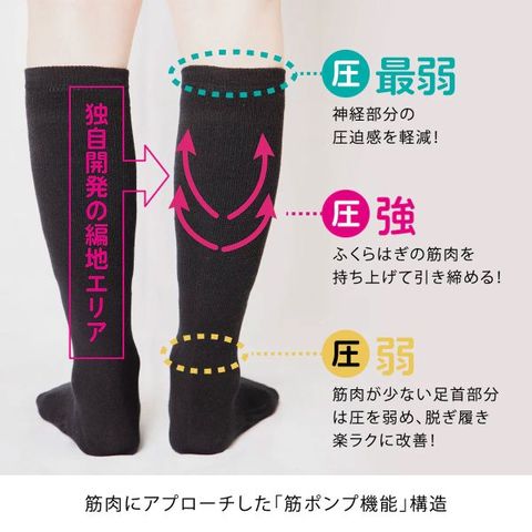 dショッピング