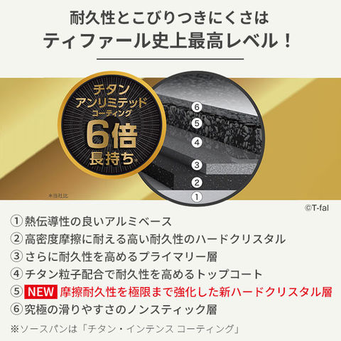 dショッピング