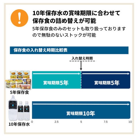 dショッピング