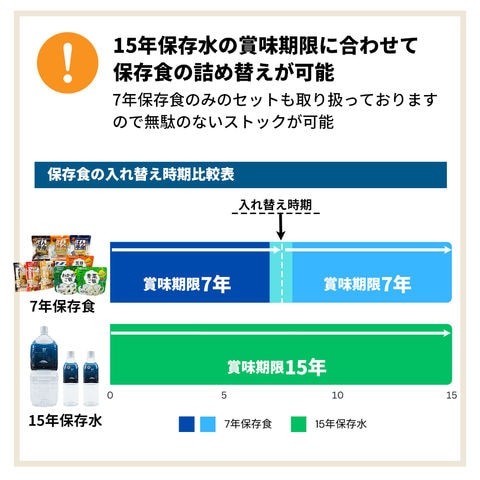 dショッピング