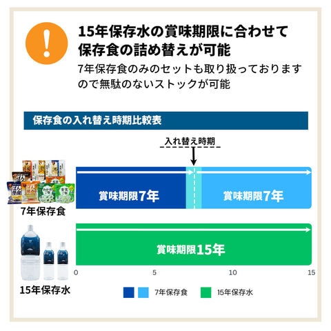 dショッピング