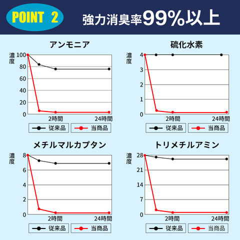 dショッピング