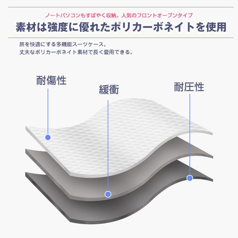 dショッピング