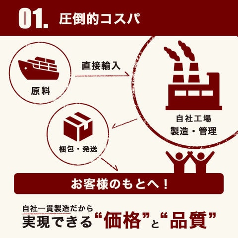 dショッピング
