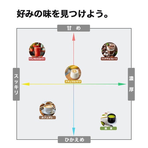 dショッピング