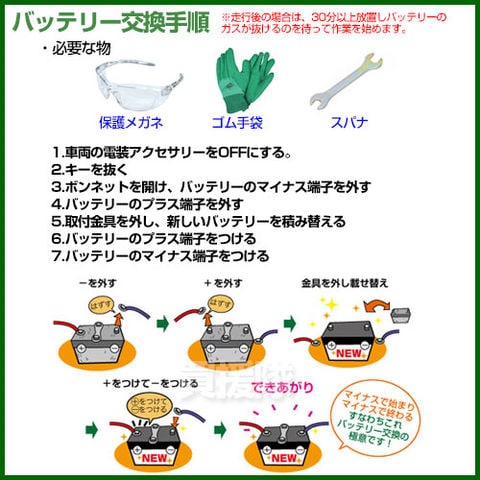 dショッピング