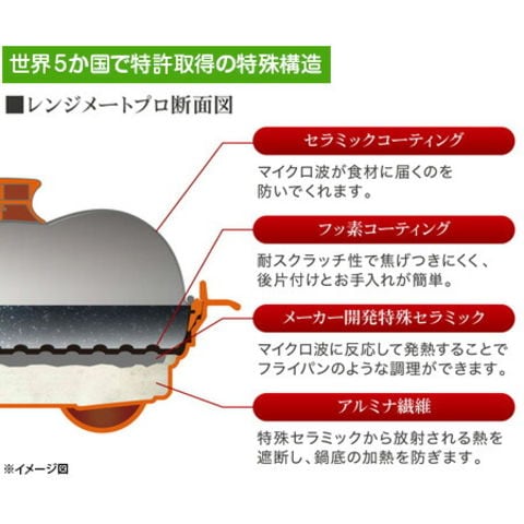 dショッピング