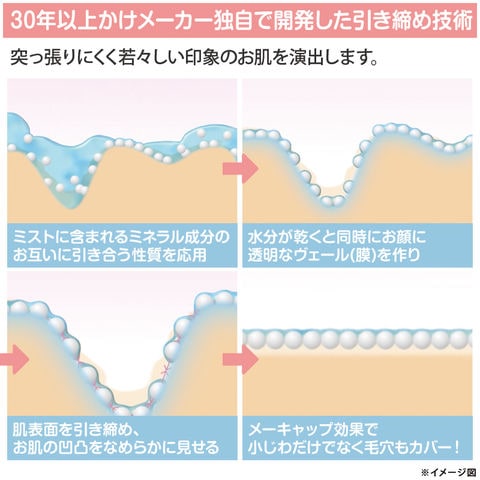 dショッピング