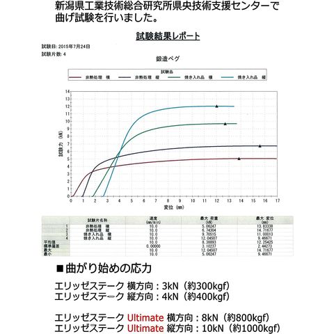 dショッピング