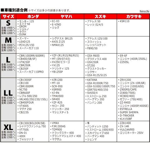dショッピング