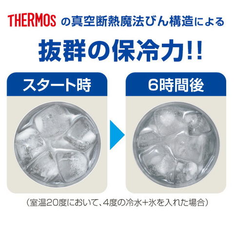 dショッピング