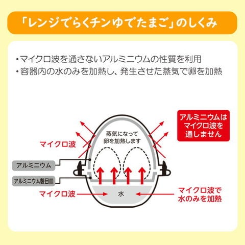 dショッピング