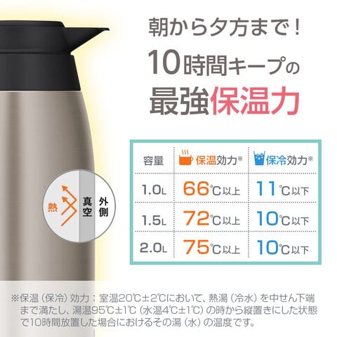 dショッピング