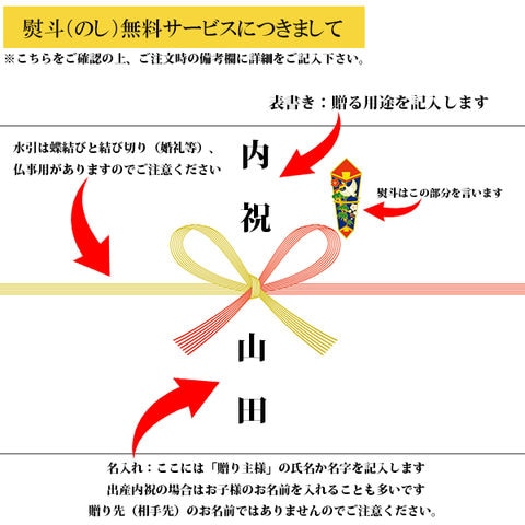 dショッピング