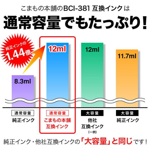 dショッピング