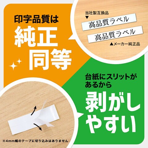 dショッピング