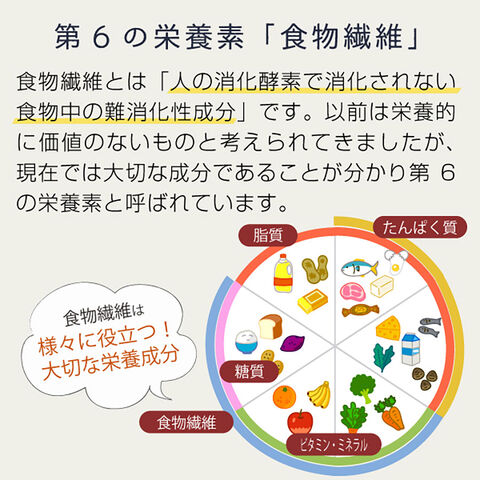 dショッピング