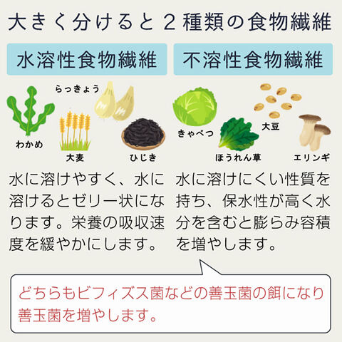 dショッピング