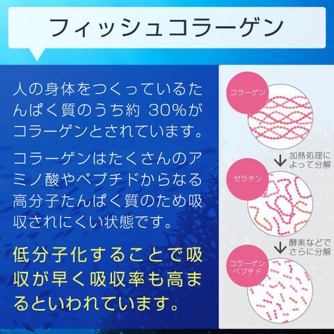 dショッピング