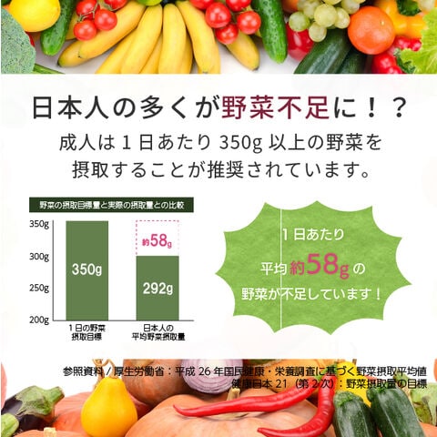 dショッピング
