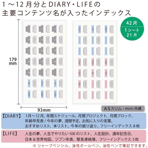 dショッピング