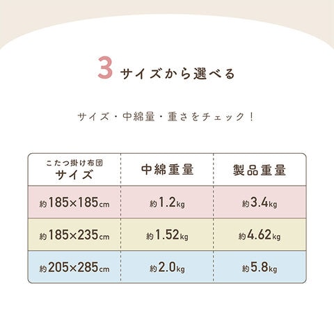 dショッピング