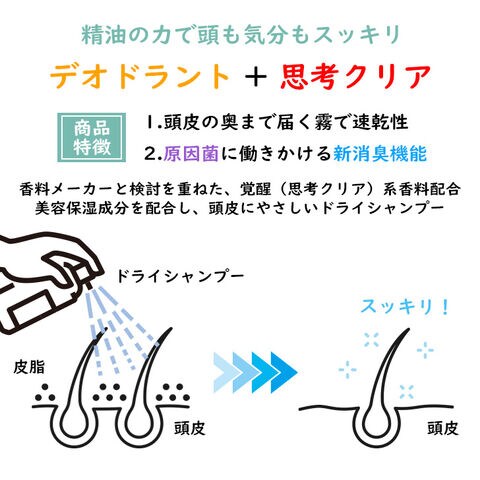 dショッピング