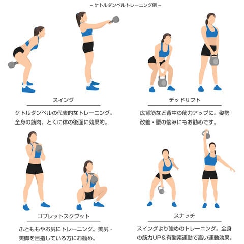 dショッピング