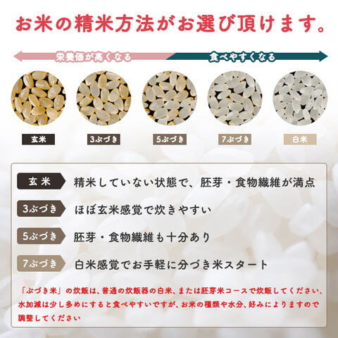 dショッピング